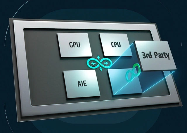 Nền tảng chiplet của AMD đã sẵn sàng kết nối với các chiplet bên thứ ba