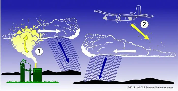  Có 2 cách để gieo mây gây mưa nhân tạo. 