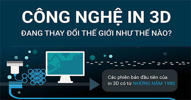 Công nghệ in 3D đang thay đổi thế giới như thế nào? Công nghệ in 3D đang thay đổi thế giới như thế nào?