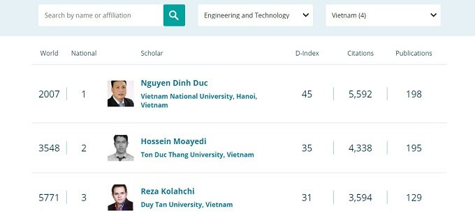 10 nhà khoa học Việt có tên trong bảng xếp hạng thế giới của reseach.com