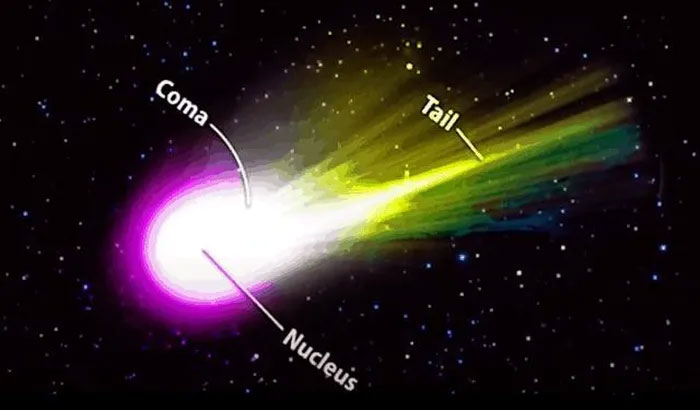 Đây là một thiên thể thể hiện các đặc điểm của cả tiểu hành tinh và sao chổi.