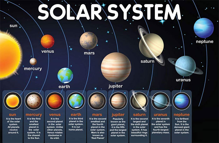 Hệ mặt trời  368886 Ảnh vector và hình chụp có sẵn  Shutterstock