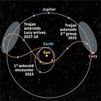 Nhiệm vụ của Lucy: Khám phá bí mật về "viên nang thời gian" của Hệ Mặt trời