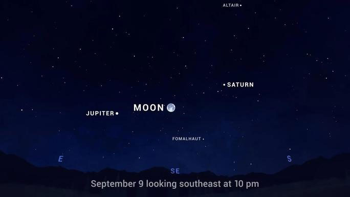Sao Mộc (Jupiter) và Sao Thổ (Saturn) "hộ tống" Mặt trăng