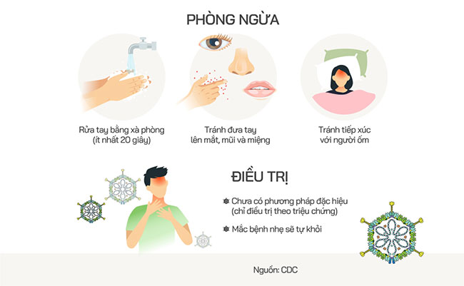 Adenovirus lây nhiễm cho trẻ nhỏ như thế nào?