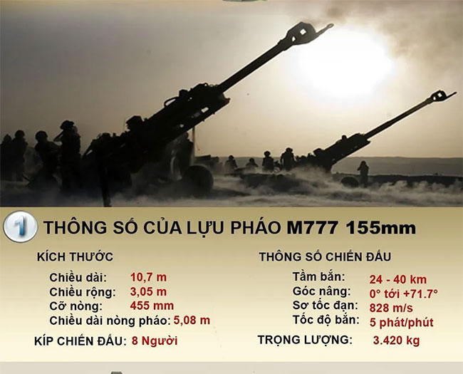 luu-phao-m777-1