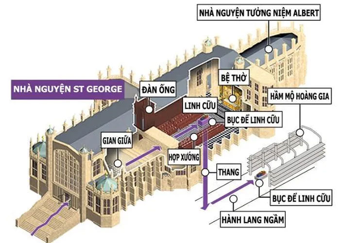  Vua George III đã cho xây dựng Hầm mộ Hoàng gia vào năm 1804. 