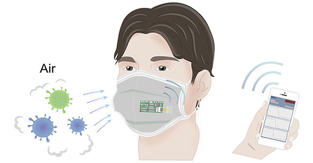 Khẩu trang thông minh có thể phát hiện Covid-19, cúm và các bệnh hô hấp khác