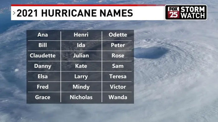 Danh sách tên các cơn bão khu vực Đại Tây Dương trong năm 2021