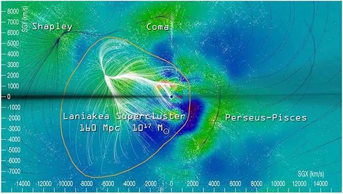 Siêu đám thiên hà Laniakea đáng sợ đến mức nào?