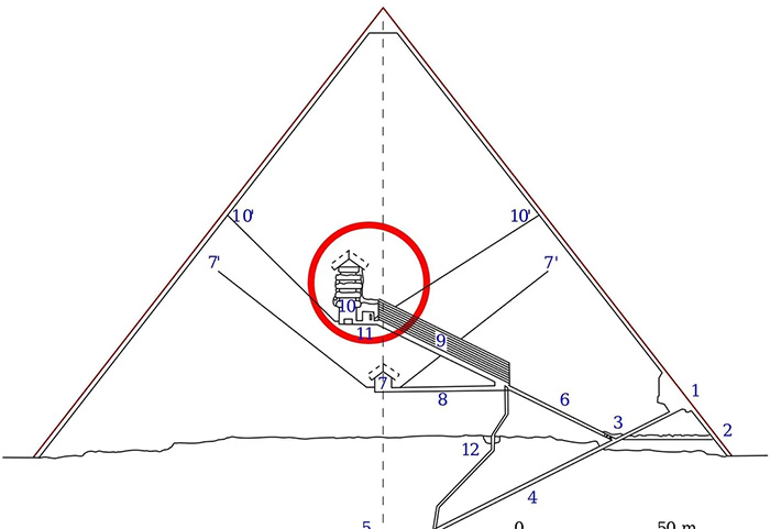 Kim tự tháp Khufu được xây dựng như thế nào? Các nhà khoa học cuối cùng đã tìm ra sự thật!