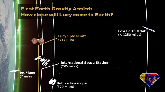 Tàu vũ trụ của NASA sắp tái hiện cảnh quay đắt giá trong phim The Martian?