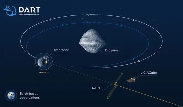 Không chỉ thay đổi quỹ đạo, tiểu hành tinh mà NASA đâm vào đã biến thành một ngôi sao chổi