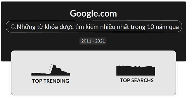 Những từ khóa được google nhiều nhất 10 năm qua