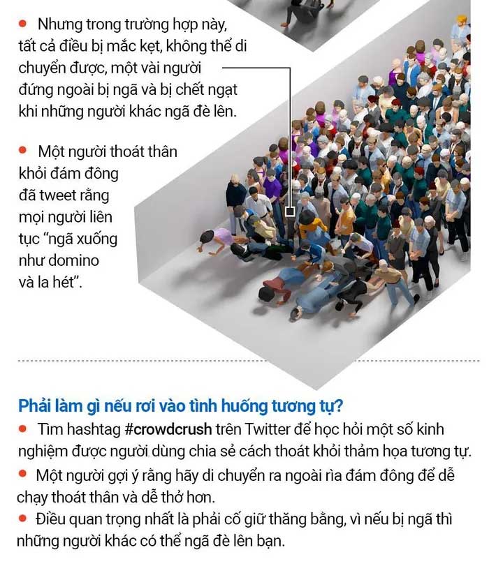 Vì sao thảm kịch Itaewon không phải một vụ giẫm đạp?