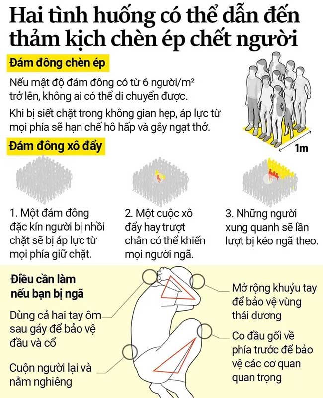 Vì sao thảm kịch Itaewon không phải một vụ giẫm đạp?