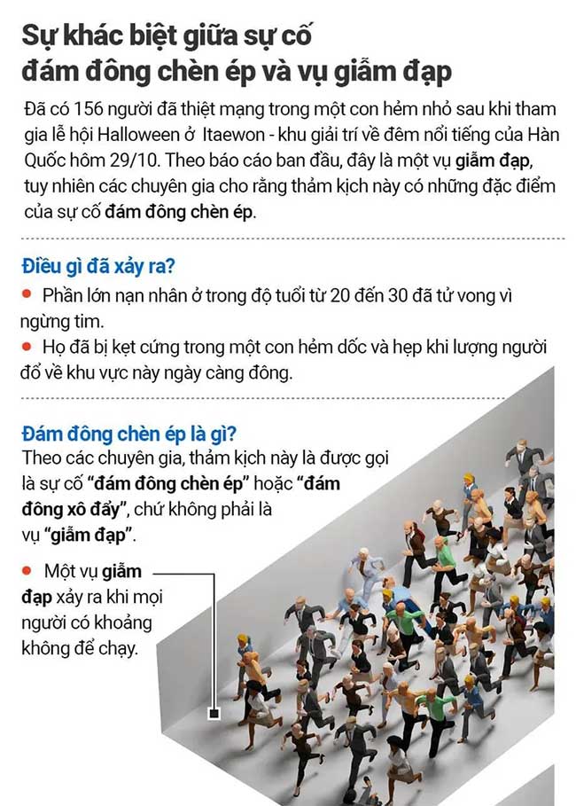 Vì sao thảm kịch Itaewon không phải một vụ giẫm đạp?