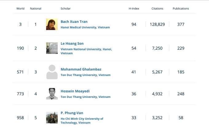 Five scientists working in Vietnam included in the list