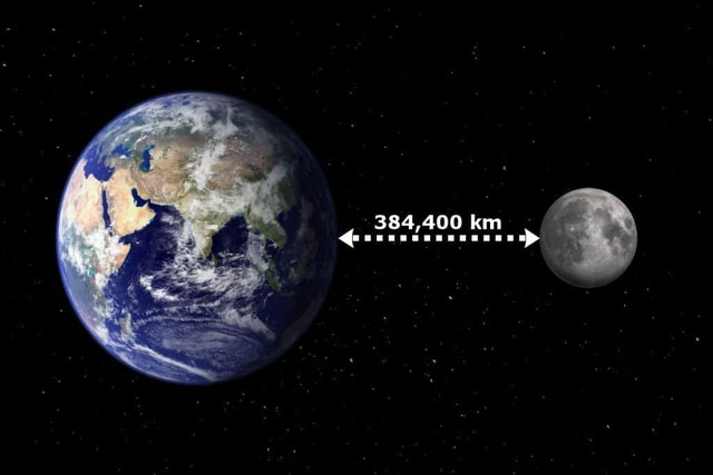 Khoảng cách trung bình từ Mặt trăng tới Trái đất là 384.400km.