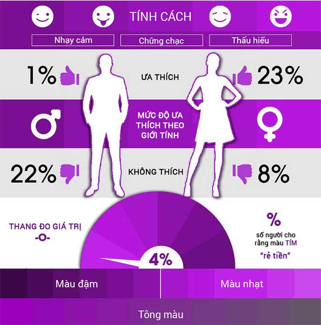 Giải mã ý nghĩa màu sắc phía sau các thương hiệu