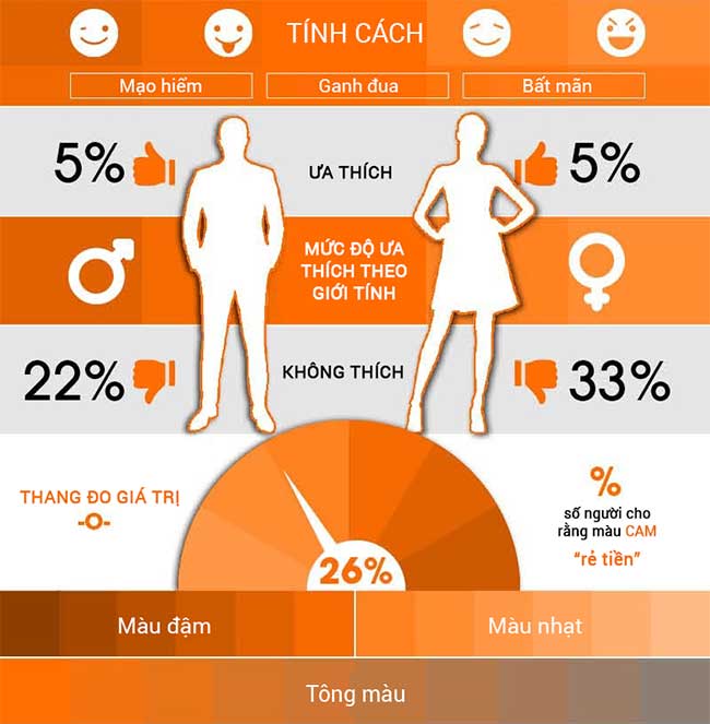 Giải mã ý nghĩa màu sắc phía sau các thương hiệu