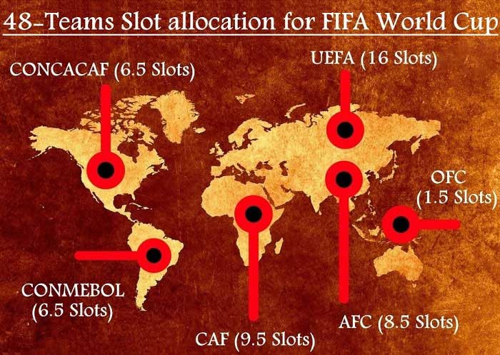 Những điều cần biết về World Cup 2026: Ngày hội tuyển Việt Nam hy vọng góp mặt!