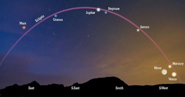 Chiêm ngưỡng 7 hành tinh trong Hệ Mặt trời xuất hiện cùng lúc trên bầu trời đêm