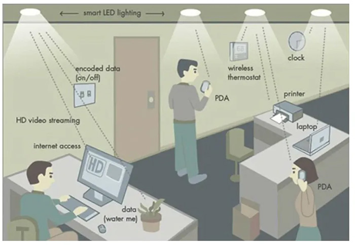 Công nghệ LiFi là gì? Liệu LiFi có tốc độ nhanh hơn 100 lần so với WiFi như tuyên bố?