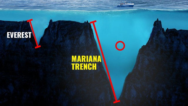 Top 7 rãnh đại dương sâu nhất Trái đất: Số 1 vượt xa trí tưởng tượng của nhiều người