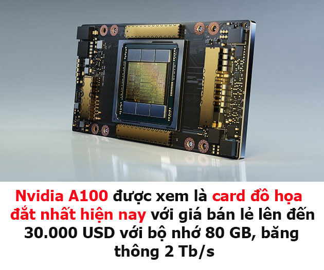 Nvidia A100 – Card đồ họa đắt nhất thế giới có giá lên tới 30.000 USD