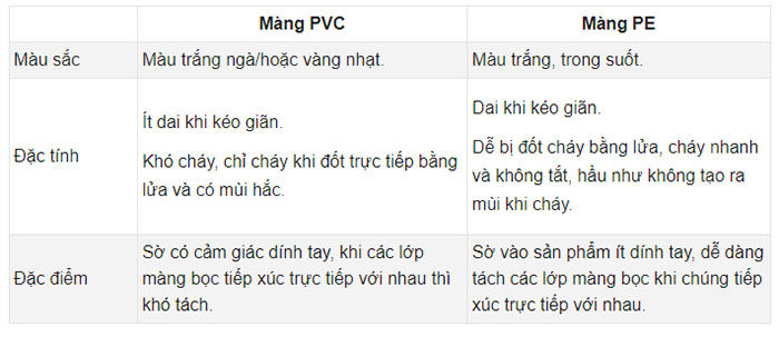 Cách phân biệt màng bọc thực phẩm PE và PVC