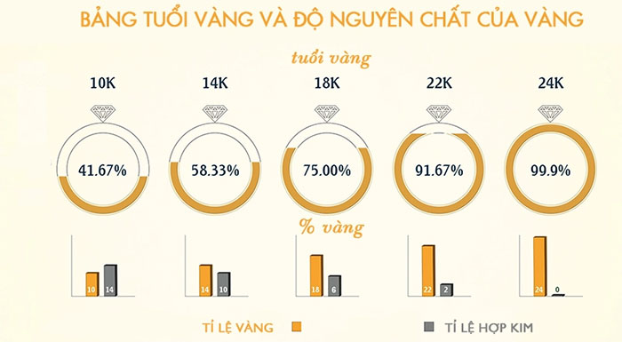 Top 6 lưu ý phải nhớ khi mua vàng ngày vía Thần Tài