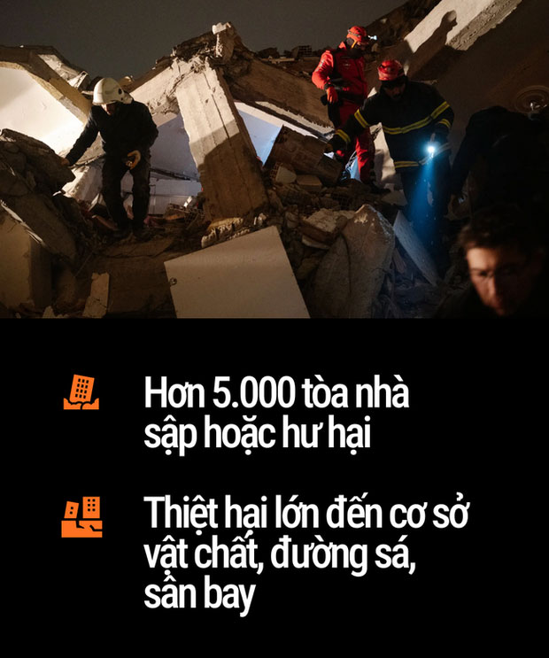 Thảm họa động đất ở Thổ Nhĩ Kỳ qua những con số xót xa