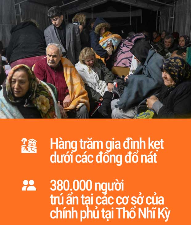 Thảm họa động đất ở Thổ Nhĩ Kỳ qua những con số xót xa