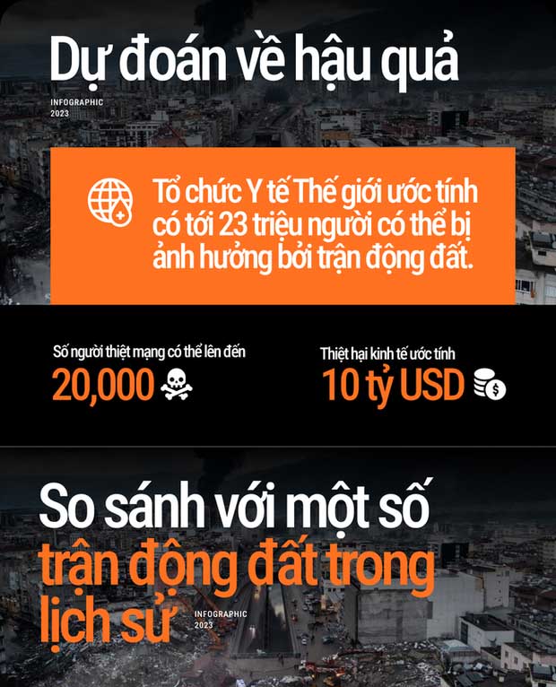 Thảm họa động đất ở Thổ Nhĩ Kỳ qua những con số xót xa