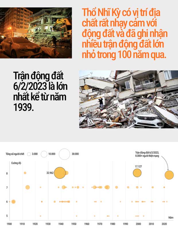 Thảm họa động đất ở Thổ Nhĩ Kỳ qua những con số xót xa