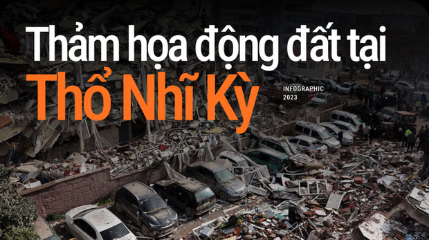 Thảm họa động đất ở Thổ Nhĩ Kỳ qua những con số xót xa