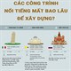 Choáng váng với thời gian xây dựng của các công trình nổi tiếng trên thế giới