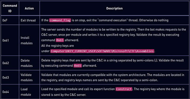 Xuất hiện loại malware mới “Made in China” cực nguy hiểm, né được hết các phần mềm diệt virus
