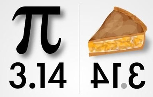 Những điều thú vị về ngày Quốc tế số Pi