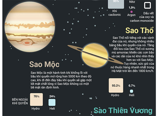 Có gì trong không khí chúng ta hít thở? Thành phần và các chất gây ô nhiễm
