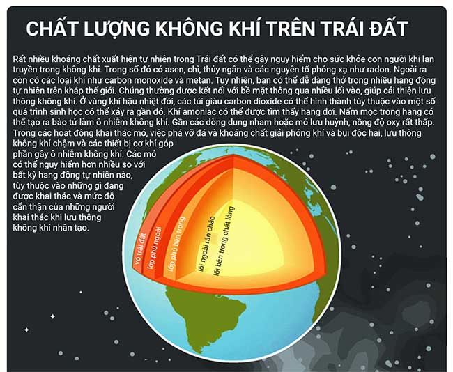 Có gì trong không khí chúng ta hít thở? Thành phần và các chất gây ô nhiễm
