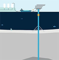 Đan Mạch trở thành nước đầu tiên nhập khẩu CO2