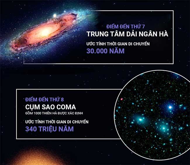 Mất bao nhiêu năm để khám phá vũ trụ khi di chuyển với tốc độ ánh sáng?