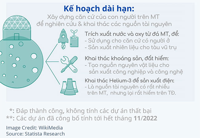 Những dự án đưa người lên Mặt trăng trong 10 năm tới