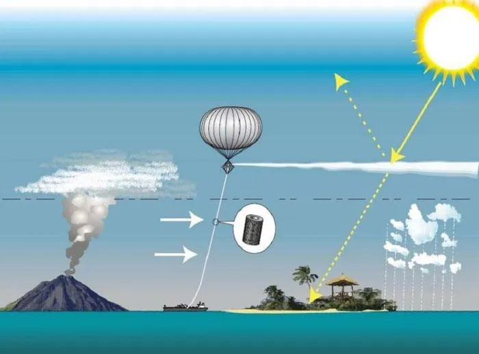 Minh họa quá trình phun Sol khí ra bầu khí quyển.