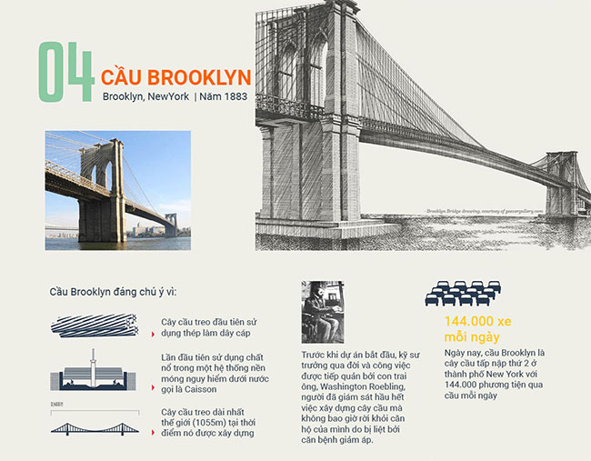 Cầu Brooklyn