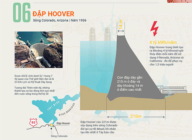 Đập Hoover