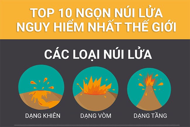 Top 10 ngọn núi lửa nguy hiểm nhất thế giới