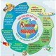 Lịch sử và ý nghĩa ngày môi trường Thế giới 5/6